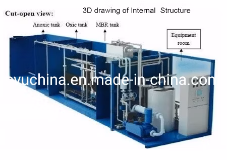 Domestic Effluent Wastewater Treatment Equipment Mbr/Mbbr Membrane Water Systems Water Purifying Machine Sewage Treatment Plant
