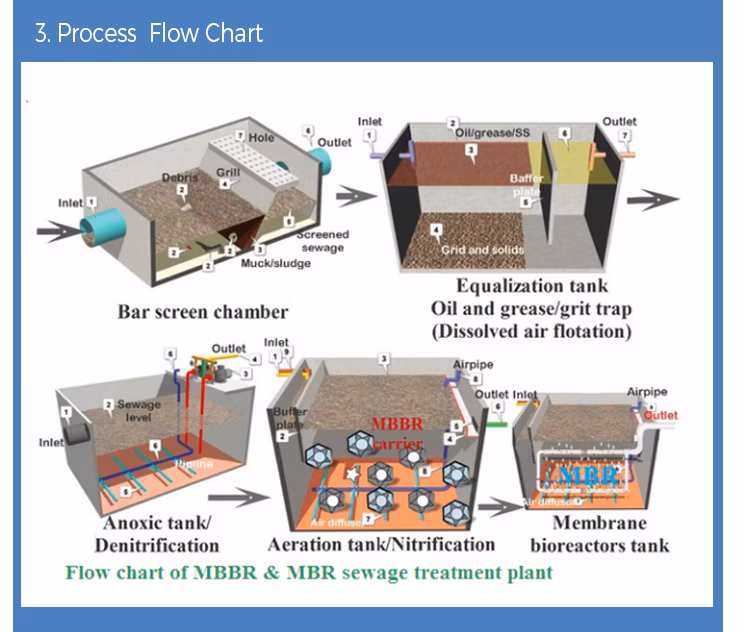 Biotube Biological Filter Biofilter Media Biomedia Mbbr Media PE05 Small Boss Price Biocell