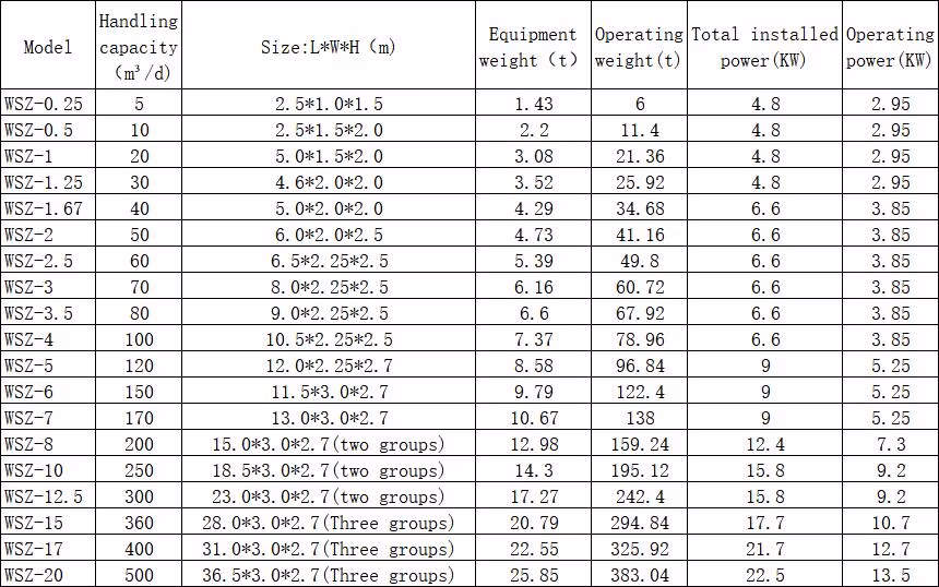 Containerized Mbr Mbbr Sewage Treatment Plant for Industrial Wastewater