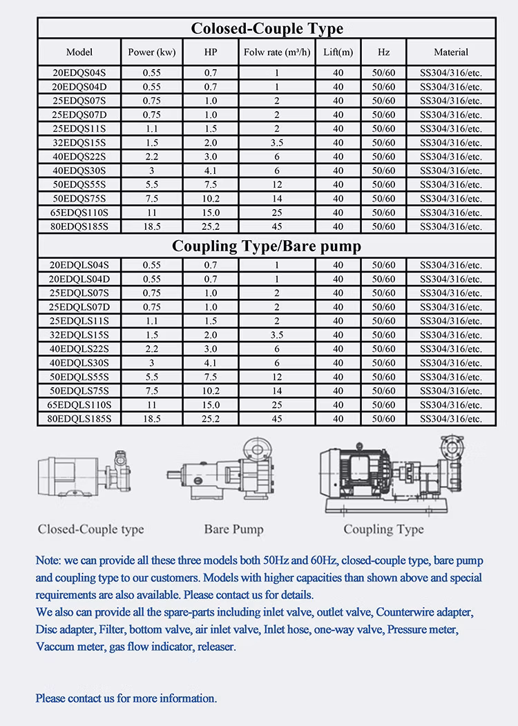 Factory Price Fine Bubble Generator Micro Bubble Generator Deoxygenation Dissolved Nitrogen in Water 20edqs04s