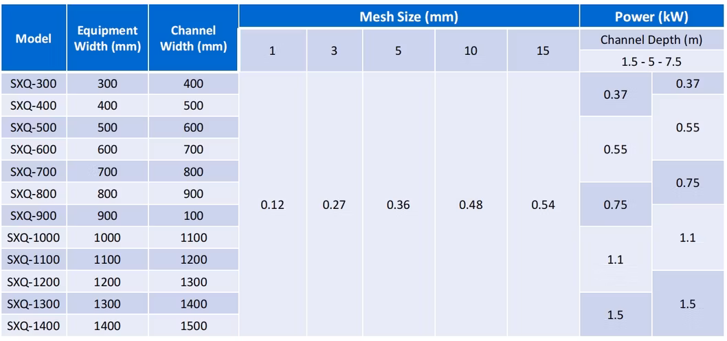Bar Screen Coarse Mesh Sieves for Wastewater Treatment Liquid Separation