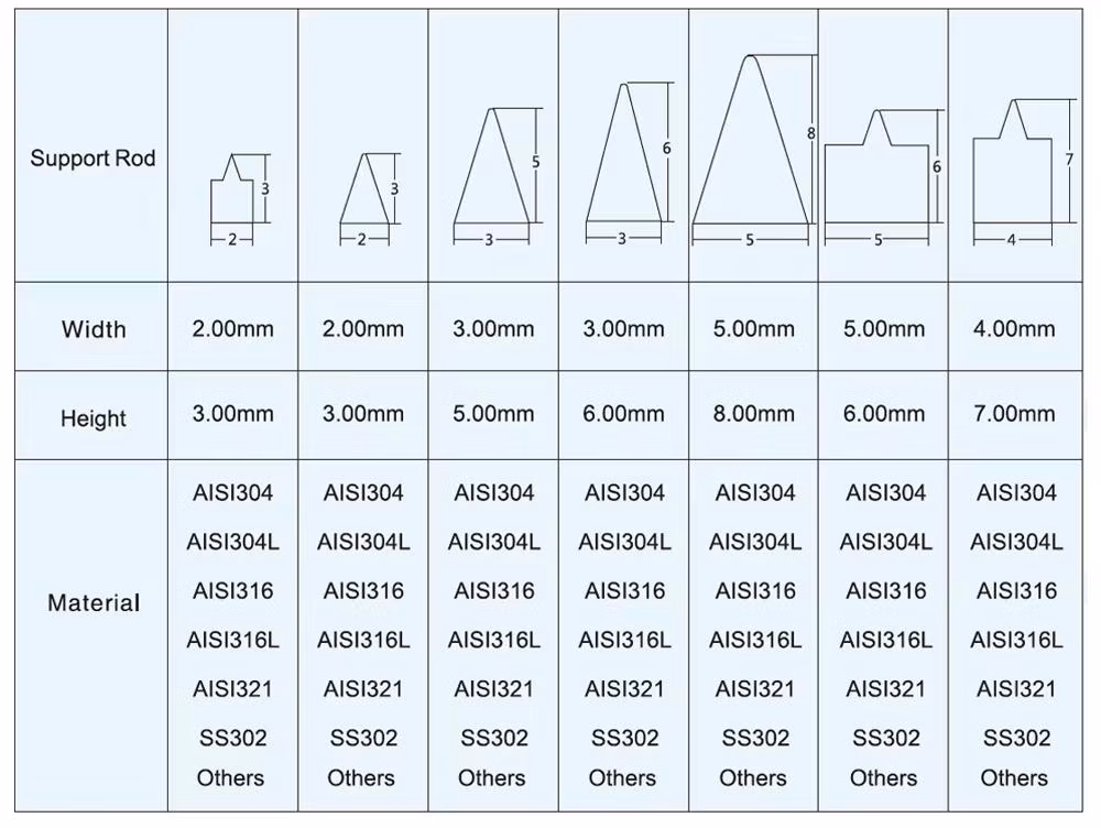 Johnson Wedge Profile V Wire Continuous Slot Screen for Wastewater and Water Well Filter