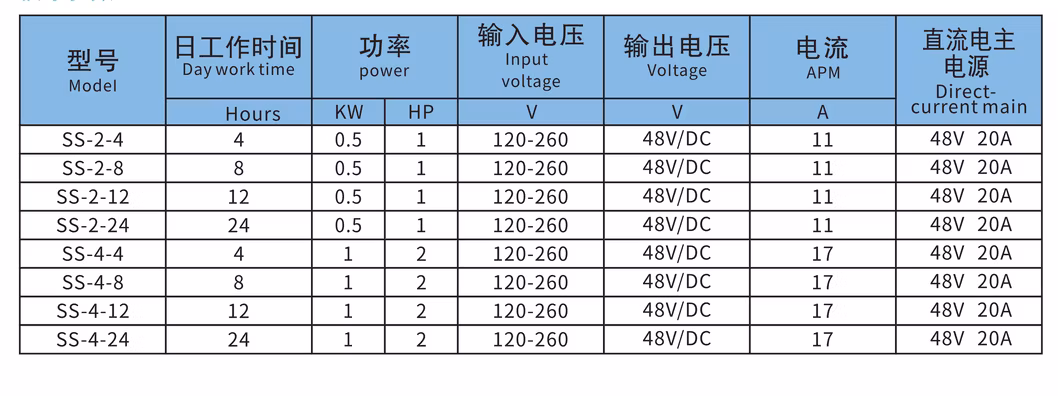 DC48V 2/4 Impeller Solar Aerator Oxygen Increasing Equipment Paddle Wheel Aerator Efficient High Power Saving Fish Pond Machine