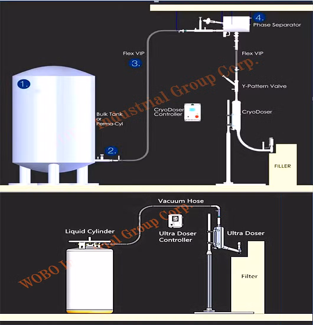 Food Grade Automatic Liquid Nitrogen Dosing Machine for Drink Pure Water Filling