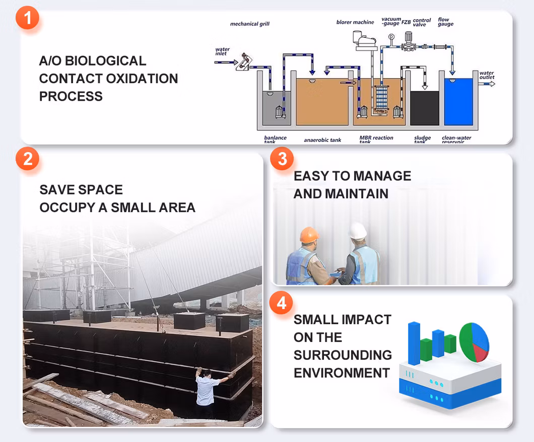 Mbr Integrated Sewage Treatment Equipment for Pickling and Phosphating Wastewater