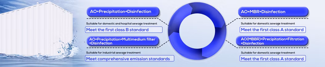 Hospital Packaged Mbr|Mbbr|Ao|SBR Underground Style Sewage Treatment Plant for Medical Wastewater