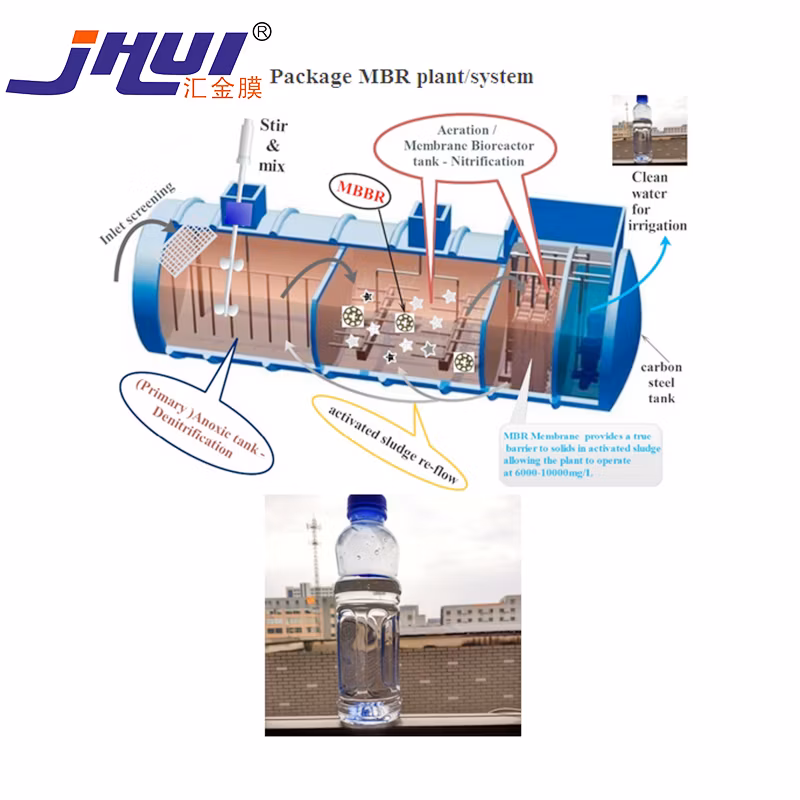 Good Price Buried Underground Biological Treatment Intergrated Mbbr Sewage Treatment Equipment