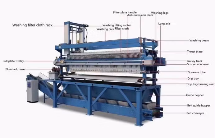 Hot Selling Pulp Automatic Plate and Frame Filter Press