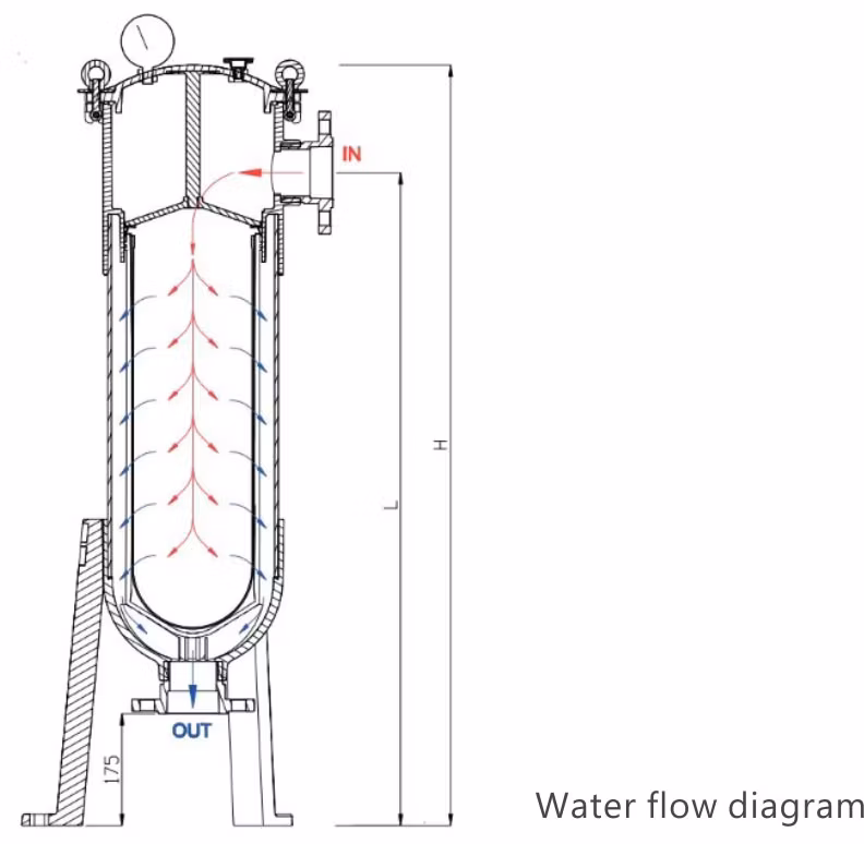Efficient Basket Filter &ndash; Optimizing Water Quality in Aquaculture &amp; Ras