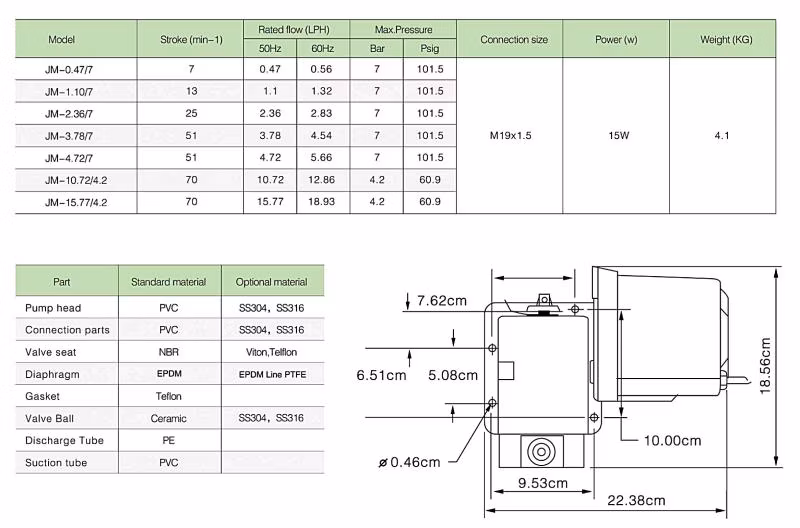 Micro Acid Chemical Dosing Pump Ailipu Jm Series