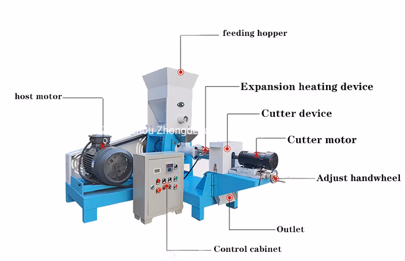 Multi-Functional Animal Feed Processing Machinery Plant Pet Dog Cat Pet Granules Pellet Double Screw Aquaculture Feed Extruder Machine