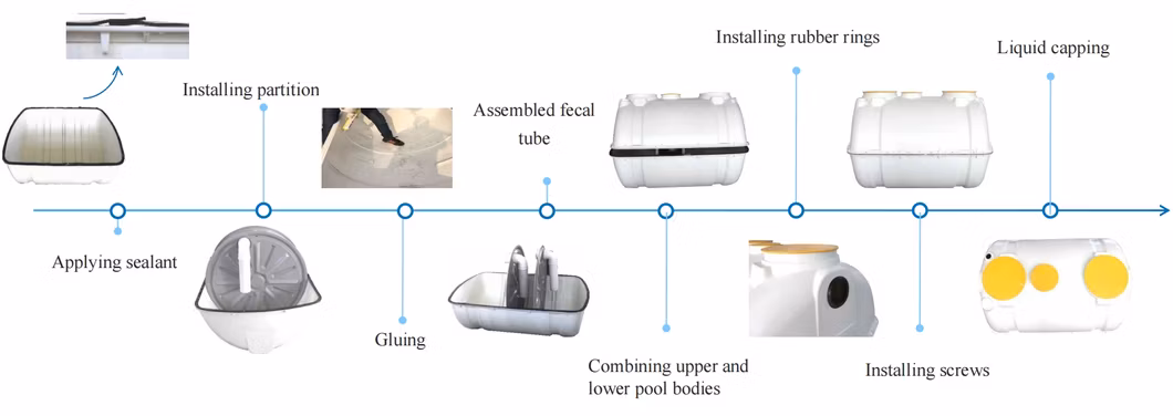 Hot Selling Fiberglass Septic Tanks, SMC Molded Biogas Collection Septic Tanks, and Underground Septic Tanks for Greywater Treatment