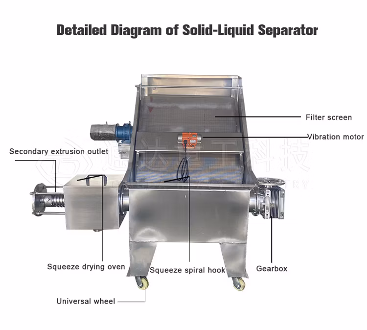Customized Farm Manure Inclined Screen Cow Manure and Pig Manure Water Cut Solid Liquid Separator