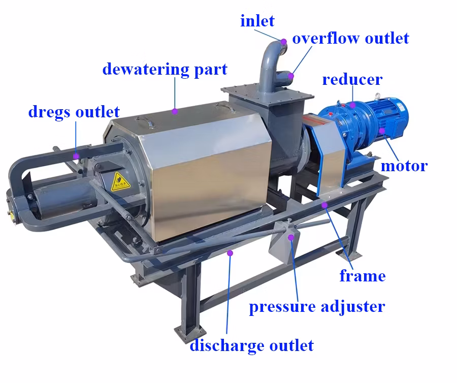 Efficient Sludge Dewatering Machine Solid Liquid Separator for Manure