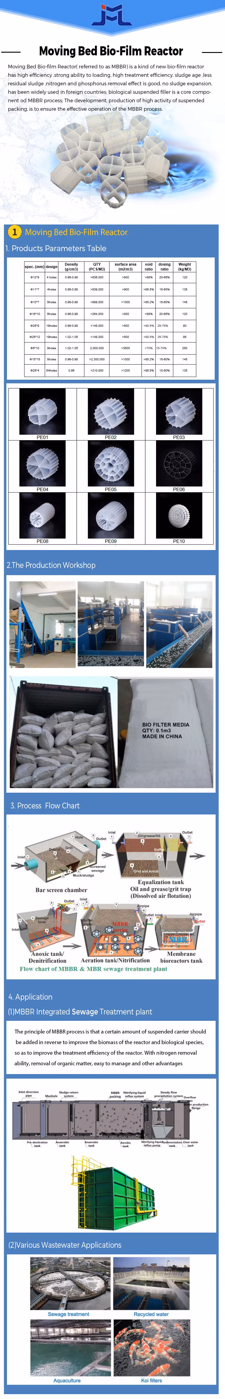 Biotube Biological Filter Biofilter Media Biomedia Mbbr Media PE05 Small Boss Price Biocell