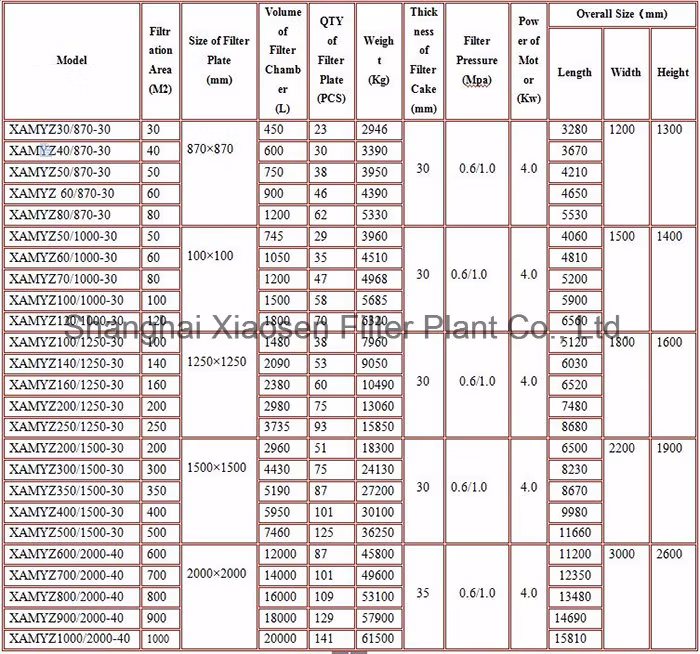 Hydraulic Clay Sludge Plate and Frame Chamber Filter Press Price