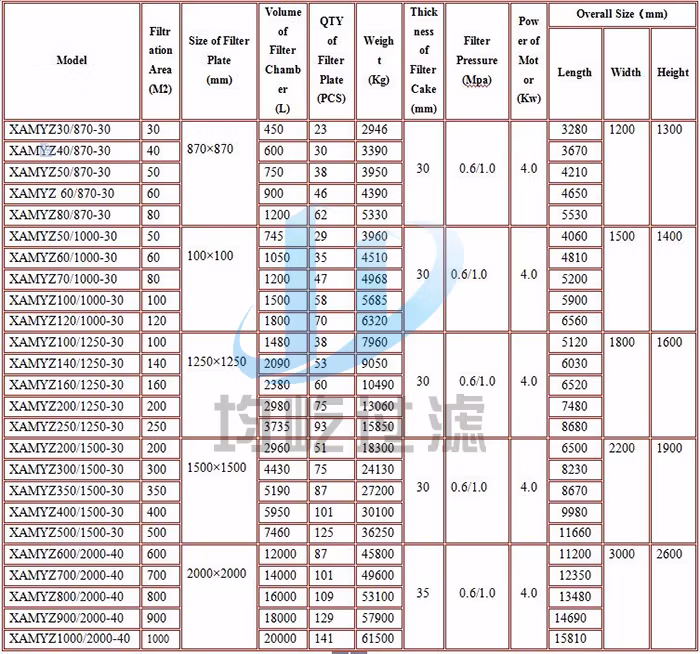 Palm Oil Filtration Filter Press Plate and Frame