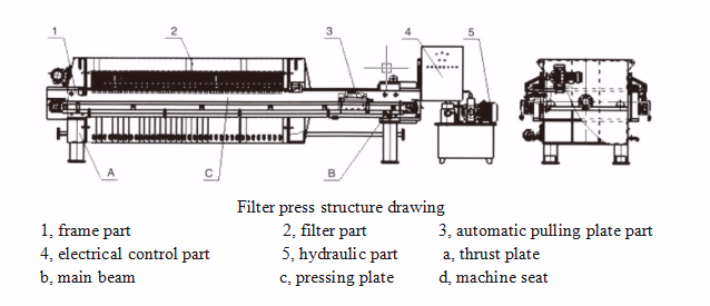 Vertical Automatic Industry Filter Press / Plate and Frame Filter Press / Plate Filter Press