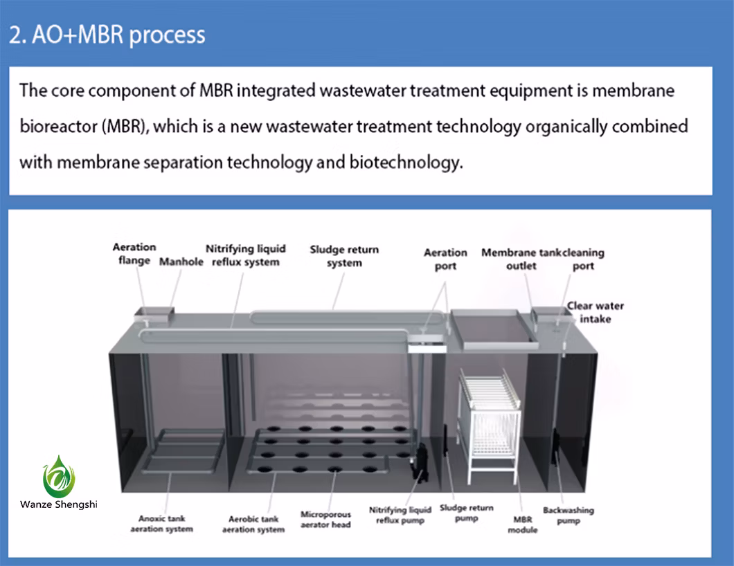 Industrial Domestic Wastewater Treatment Plant Integrated Mbbr