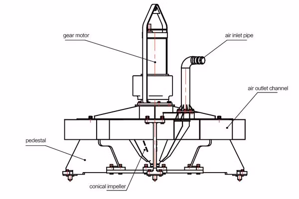 High Standard Waste Water Treatment Oxygen Transfer Rate Submersible Aerator