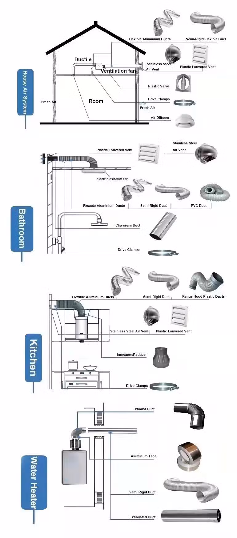 HVAC Plastic Diffuser Cost-Effective Square Air Diffuser for Ventilation