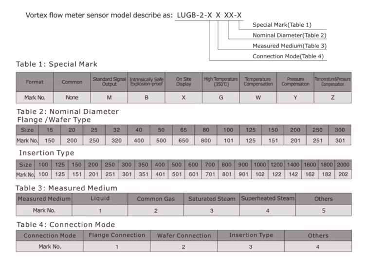 Insertion Type Stainless Steel Gas Liquid Steam Gas Flow Meter Digital Steam Biogas Vortex Compressor Air Flow Meter