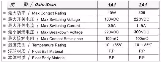 Screw Nut G1/2" 10W Horizontal Float Switch Side Mounted Level Switch for Aquariums Fish Tank Pool Water Level Sensor