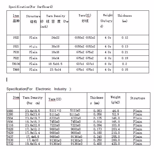 E Glass Fire Resistant Silicone Coated Fiberglass Fiber Fabrics Cloth