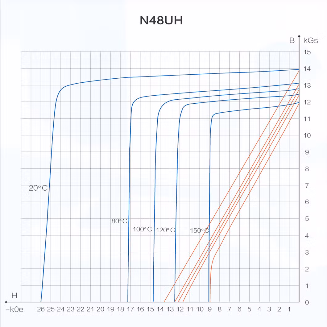 Magnetic Material for Pmsm Rare Earth Customized Sintered Neodimio Neodymium NdFeB Neo Arc Permanent Magnet