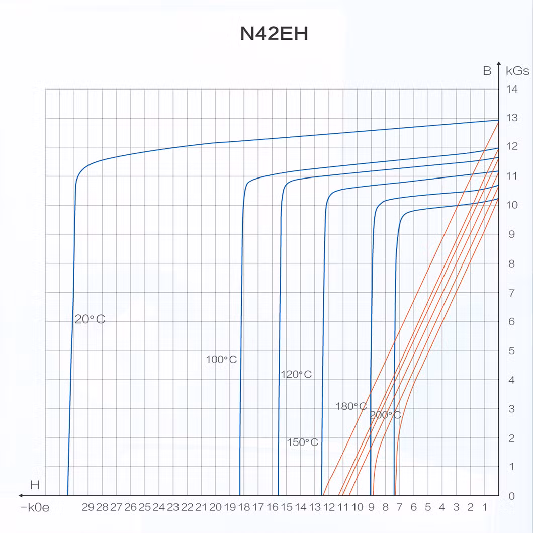 Magnetic Material for Pmsm Rare Earth Customized Sintered Neodimio Neodymium NdFeB Neo Arc Permanent Magnet