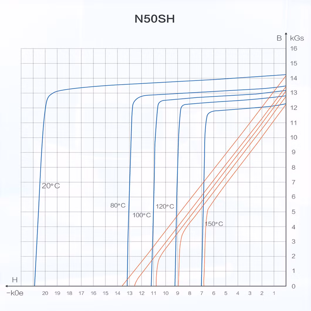 Rare Earth Permanent Magnet for Wind Turbines Strong Magnetic Material Customized Sintered Neodimio Neodymium NdFeB Zhaobao Block Grooved Magnet
