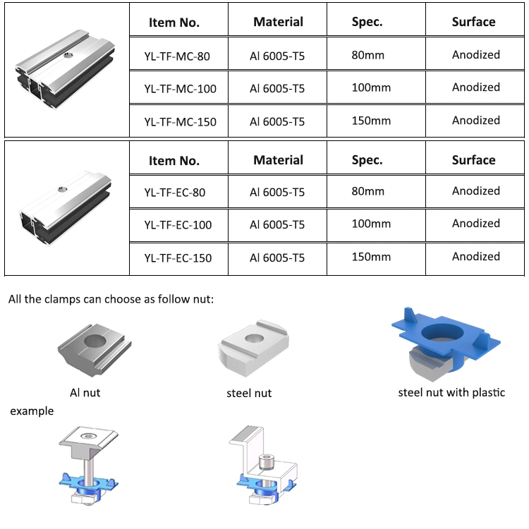 Solar Panel Mounting PV Mount Bracket Rail Clamp/MID Clamp Factory Supply