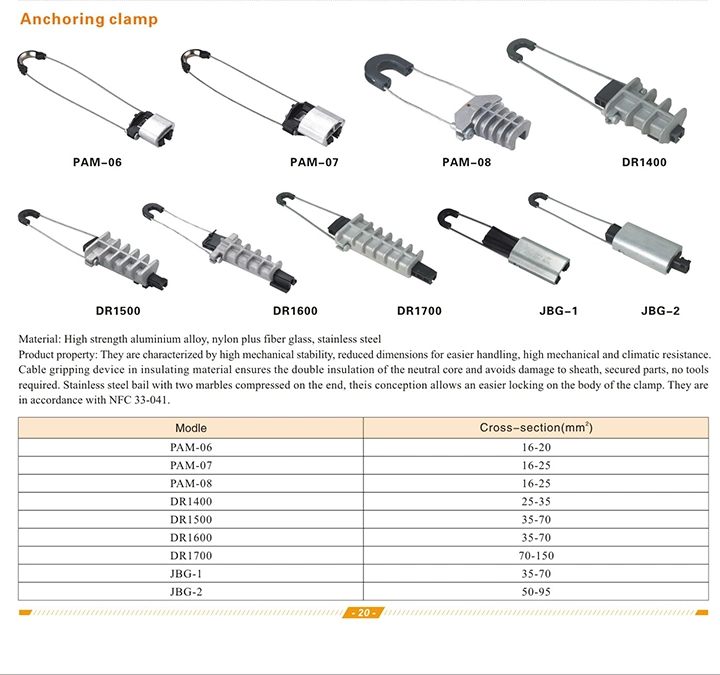 Smico Products Electric ABC, ADSS Cable Accessories Wedge Dead End Clamp/ Anchor Clamp/Tension Clamp/Suspension Clamp/Strain Clamp