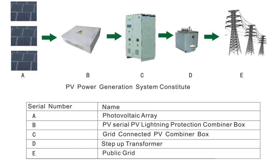 MPPT PV Smart Junction Box 16 Input Lighting Surge Protection Monitor Solar Combiner Box