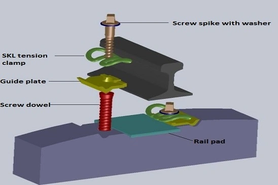 Fastener High Quality 4.8class Zinc Plated Railway Spike Screw for Concreting Sleepers