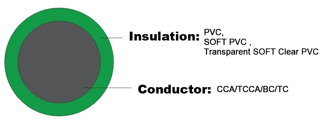 Solar Single-Core PV Cab PV System Photovoltaic Battery Cable for Solar 1X4mm2 Solar Cable 100m AWG 10 Solar Cable 6mm