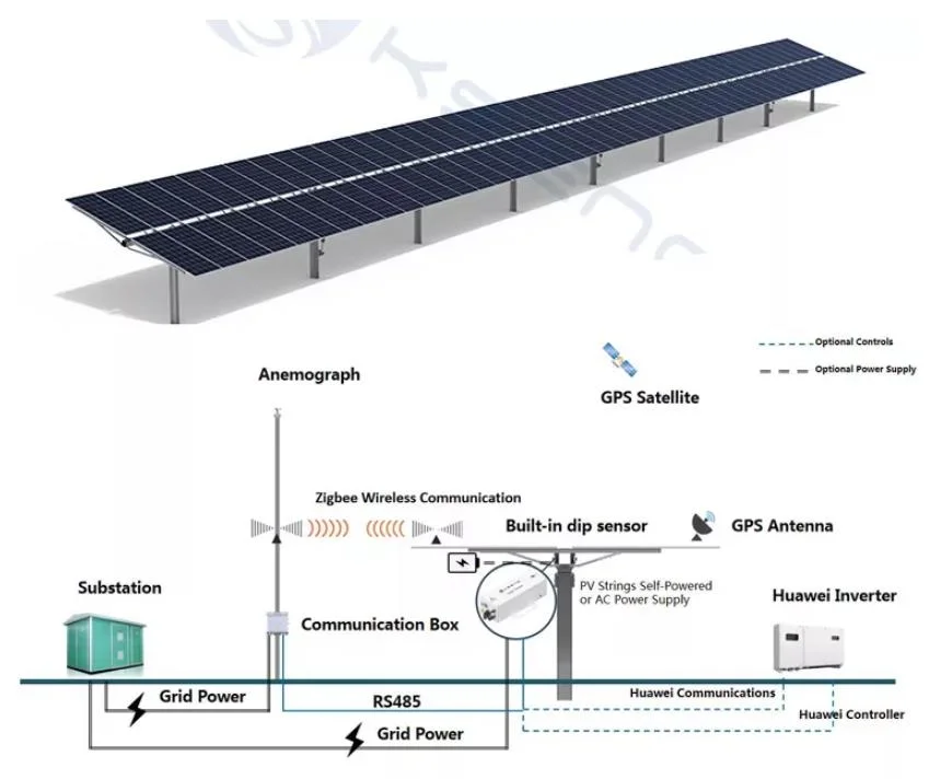 Hot Selling Sun Tracking Solar Panel Mount One Axis Automatic Solar Tracker Photovoltaic Solar Tracking System