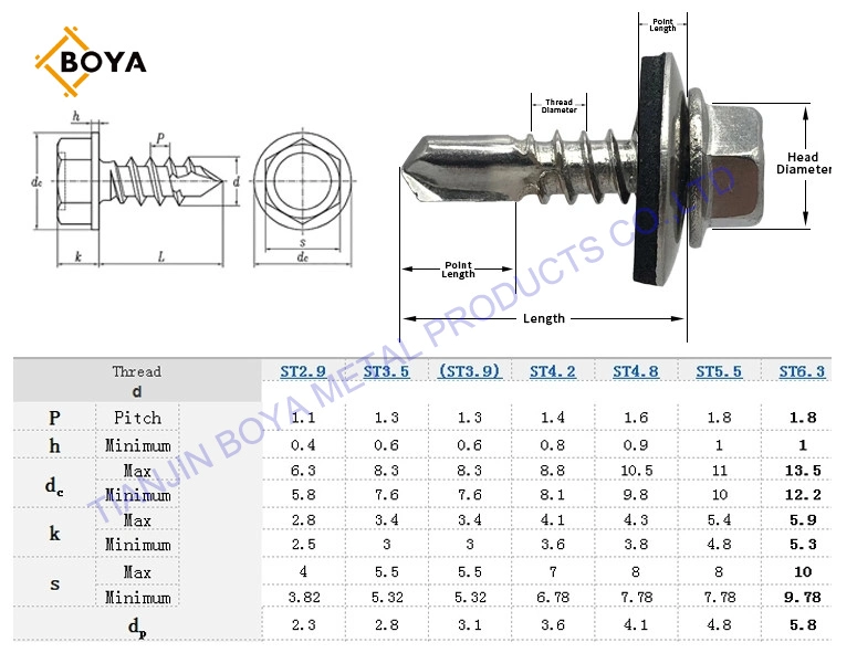 Best Selling Hexgonal Hex Head Self Drilling Self Tapping Screw