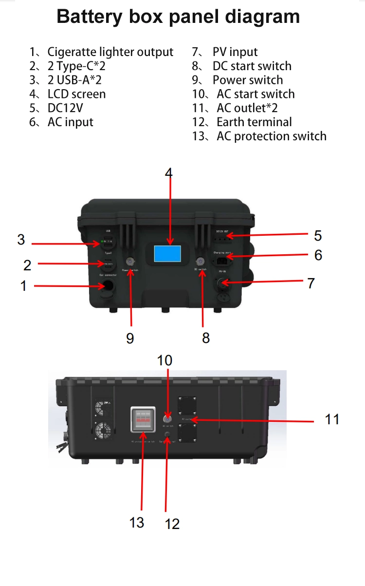 51.2V 50ah 2.56kwh LFP Lithium Battery Portable Emergency Power Supply