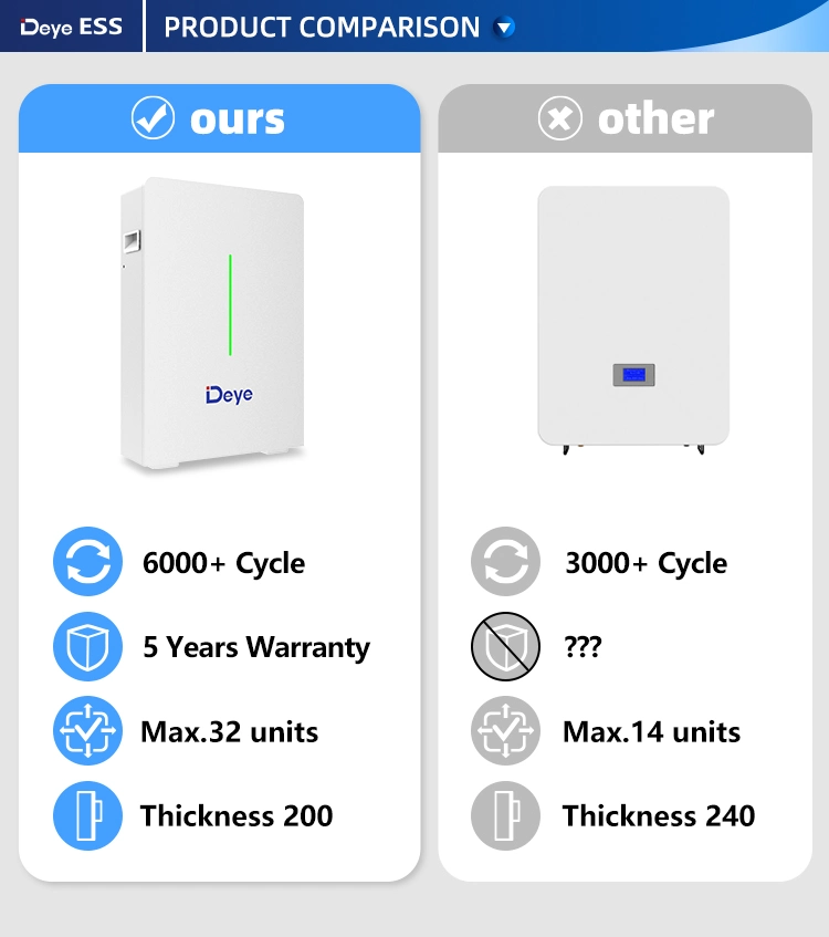 Deye Ess RW-F10.6 LiFePO4 Battery Energy Storage Systems