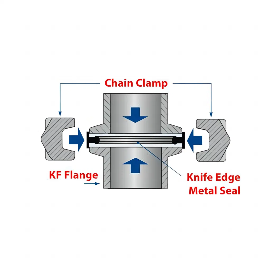 Rycome Vacuum Pipe Fittings China Distributor Kf80cc Kf100cc Kf125cc Kf160cc Kf200cc Kf250cc Large Kf Stainless Steel Clamp