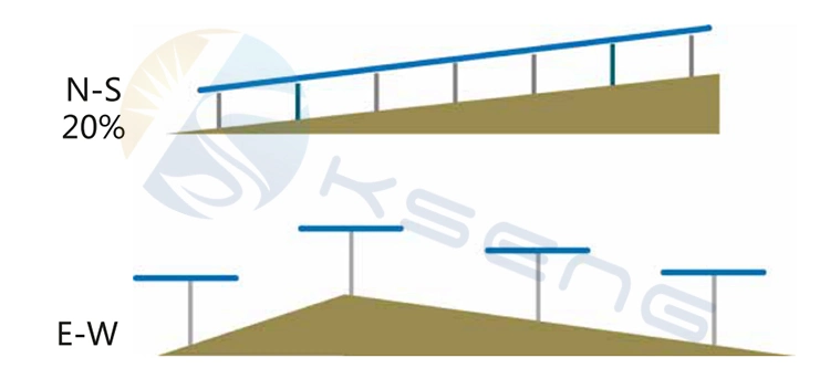 Wholesale Photovoltaic Solar Tracking System 1 Axis Solar Tracker Solar System Tracking Bracket