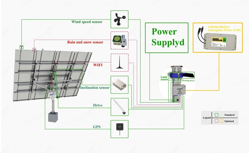 Solar Tracking Controller Photovoltaic Panel System 4kw Dual Axis Solar Tracker