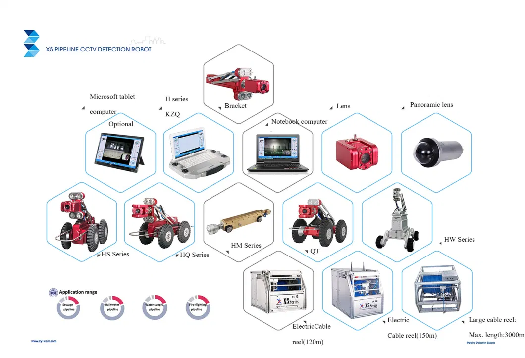 CCTV Wheeled Inspection Visible Camera Robot