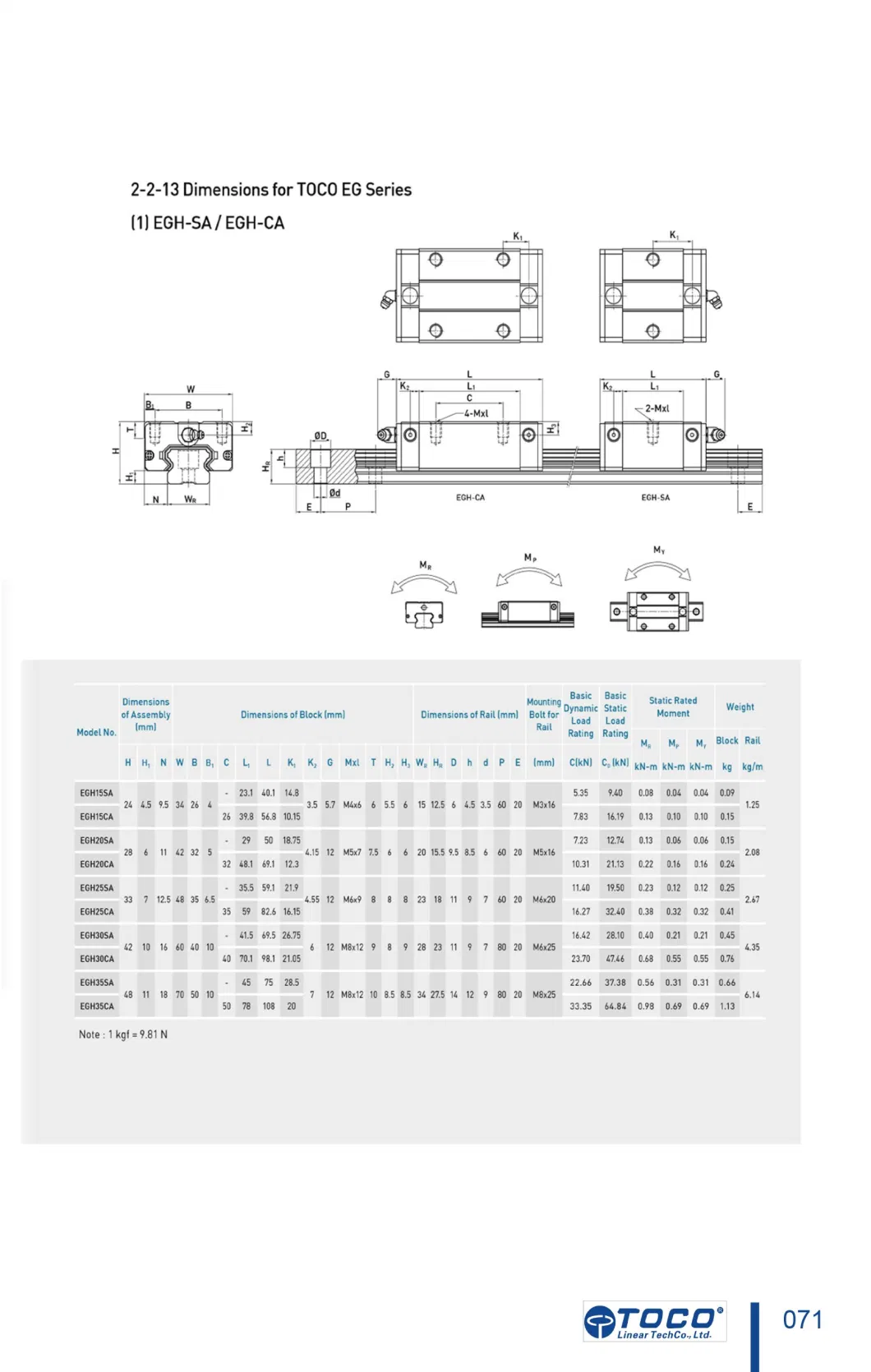 Hot Sale High Quality Staf Brand Linear Guide Egh25ca2r600z0c