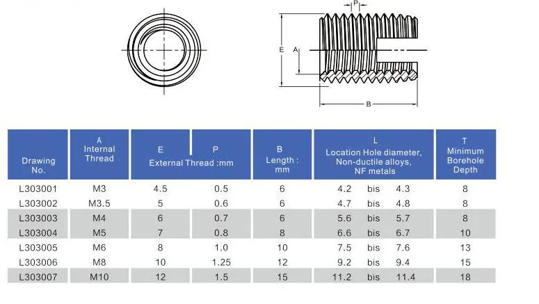 Xiyangyang Machinery M3 Self-Tapping Screw Sleeve 30*1.5D Size Non-Calibrated Steel Sleeve