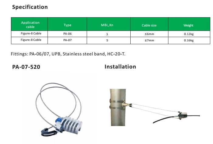 Figure 8 Optic Cable Stainless Steel Insulated Dead End Tension Clamp