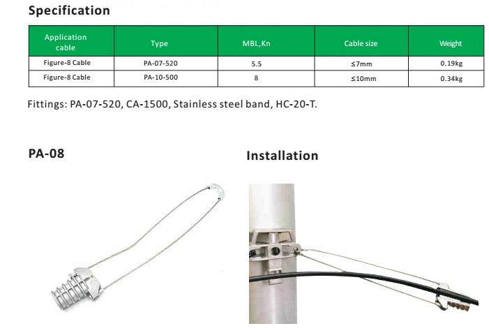 Figure 8 Optic Cable Stainless Steel Insulated Dead End Tension Clamp