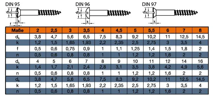 Furniture Screw DIN 97lag Screw M5*80 Long Wood Screw Self Tapping Screw