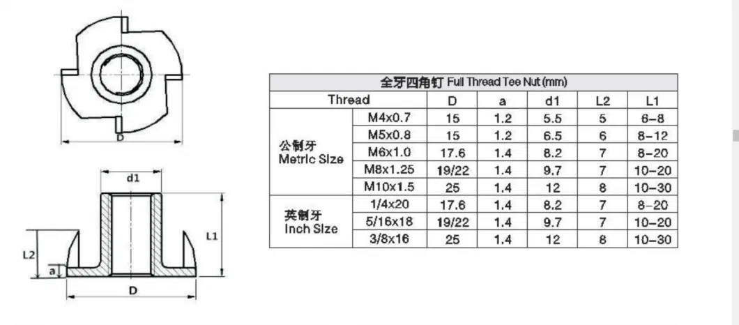 High Quality and Top Sale China Products/Suppliers. Made in China Pan Head Umbrella Head Screw with Washer Screw/Self Tapping Screw / Cutting Thread Screw